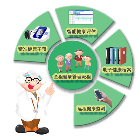 企业健康管理：构建健康的“生命线”